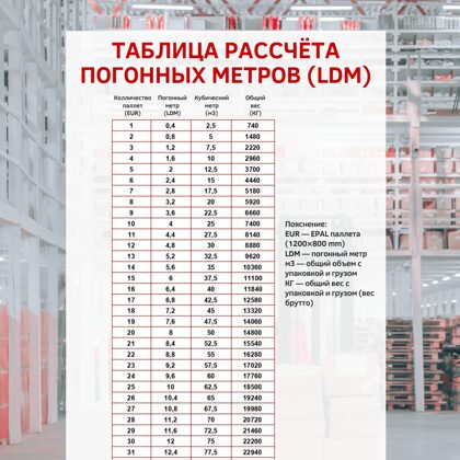 Таблица рассчёта погонных метров (LDM)