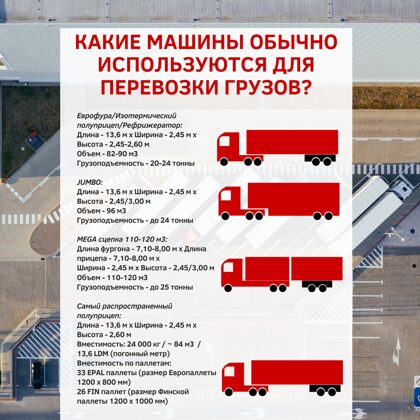 Виды грузового автотранспорта (еврофура, изотерм, рефрижератор, JUMBO, MEGA сцепка)