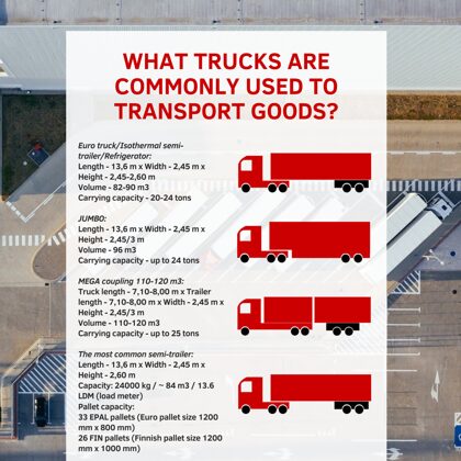 Types of freight vehicles (euro truck, isotherm, refrigerated truck, JUMBO, MEGA trailer)