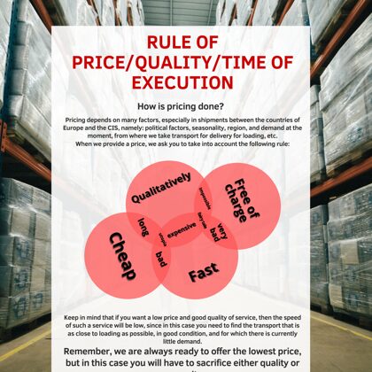 Rule of price/quality/time of execution