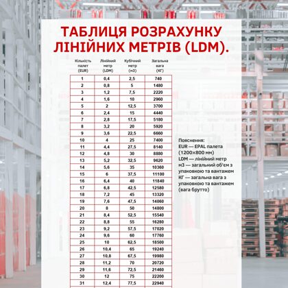 Таблиця розрахунку лінійних метрів (LDM)