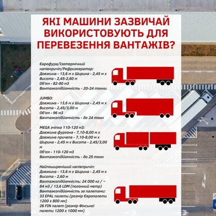 Види вантажного автотранспорту (єврофура, ізотерм, рефрижератор, JUMBO, MEGA зчіпка)