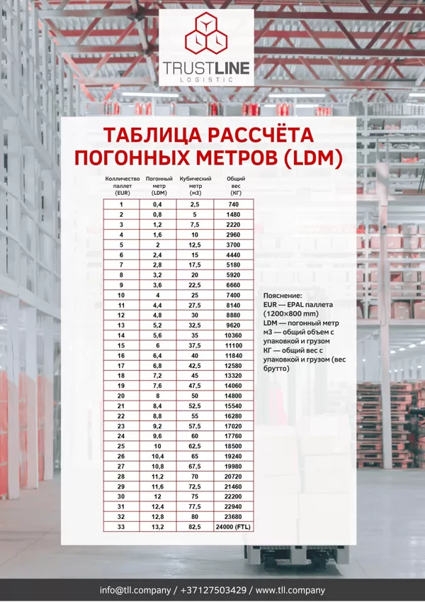 Таблица рассчёта погонных метров (LDM)
