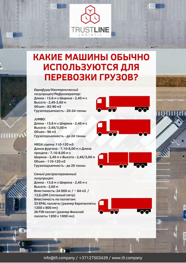 Виды грузового автотранспорта (еврофура, изотерм, рефрижератор, JUMBO, MEGA сцепка)