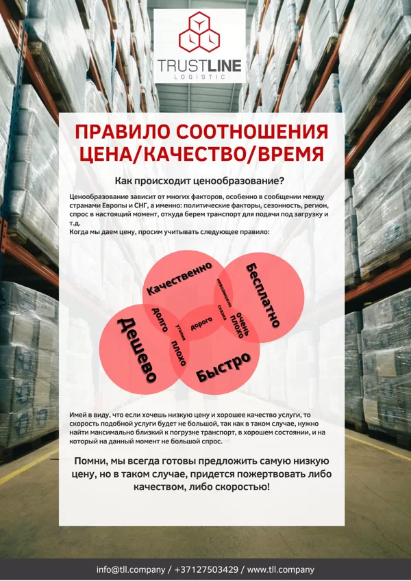 Соотношение цена/качество/время