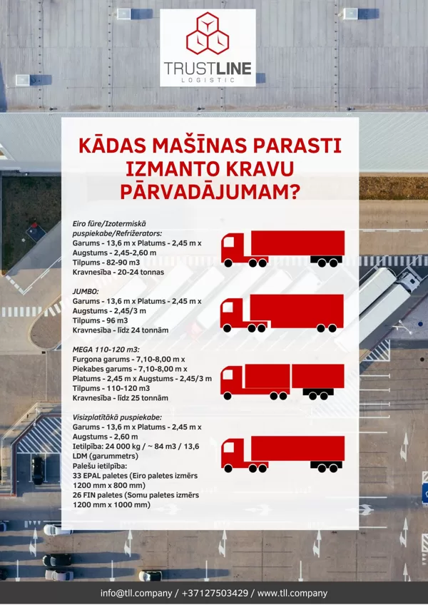 Kravas automašīnu veidi (Eiro fūre, Izotermiskā puspiekabe, refrižeratorus, JUMBO, MEGA)