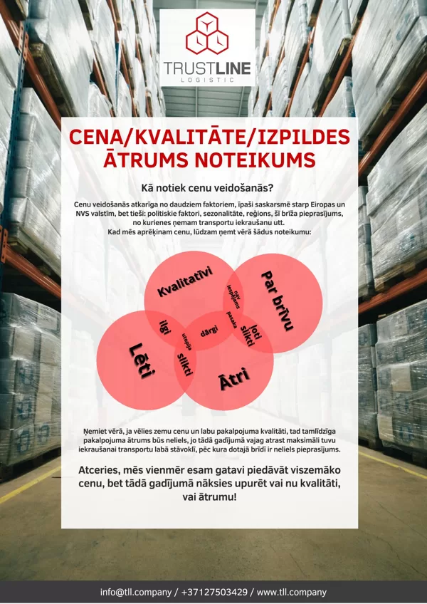 Cena/kvalitāte/izpildes ātrums noteikums
