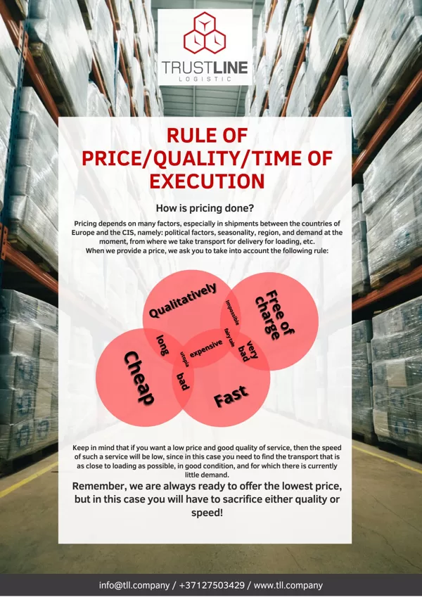 Rule of price/quality/time of execution