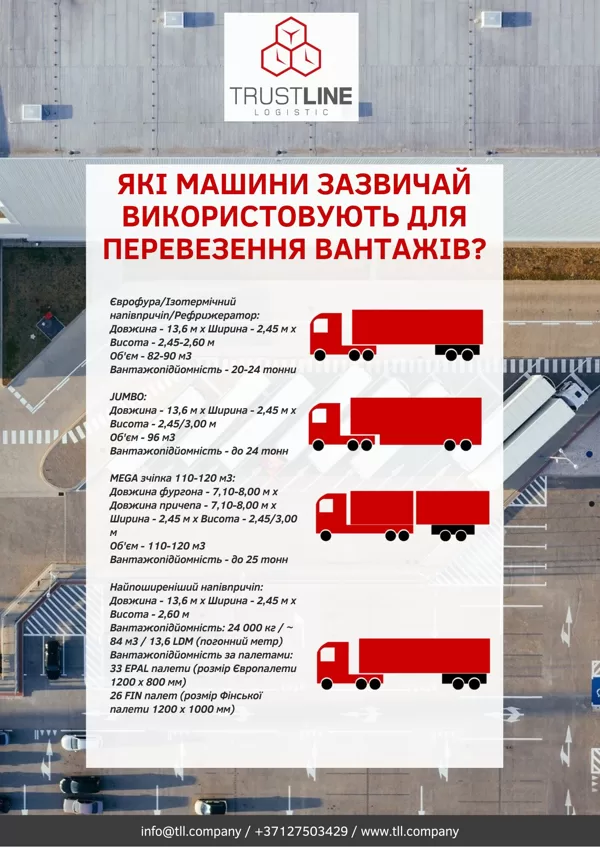Види вантажного автотранспорту (єврофура, ізотерм, рефрижератор, JUMBO, MEGA зчіпка)