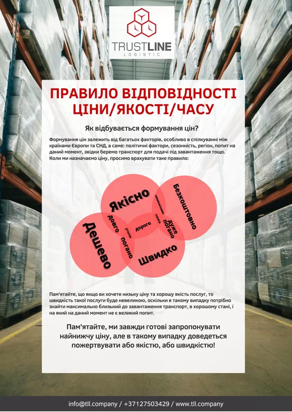 Співвідношення ціни, якості та часу