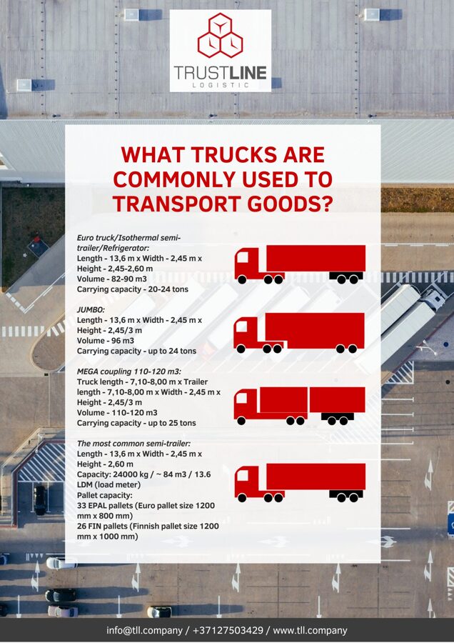 Types of freight vehicles (euro truck, isotherm, refrigerated truck, JUMBO, MEGA trailer)